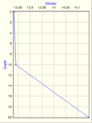 Variable Plot