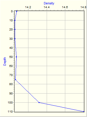 Variable Plot