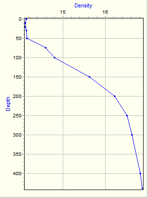 Variable Plot