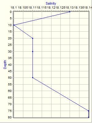 Variable Plot