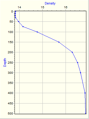 Variable Plot