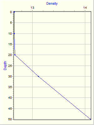 Variable Plot