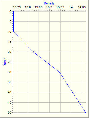 Variable Plot