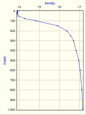 Variable Plot