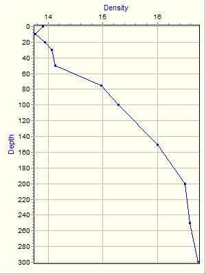 Variable Plot