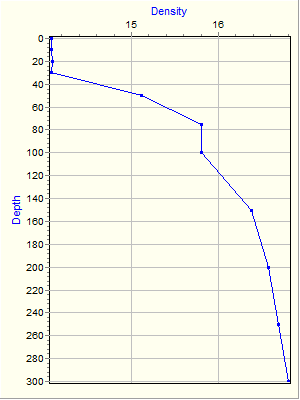 Variable Plot