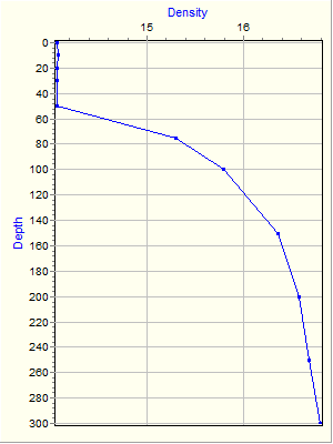 Variable Plot