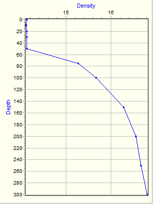 Variable Plot