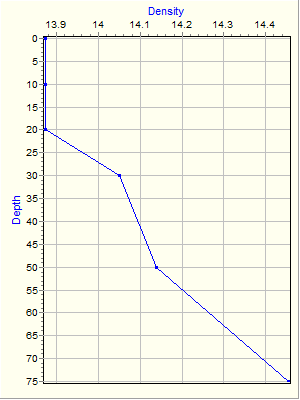 Variable Plot