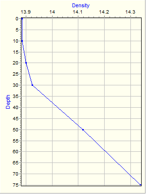 Variable Plot