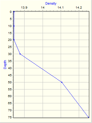 Variable Plot