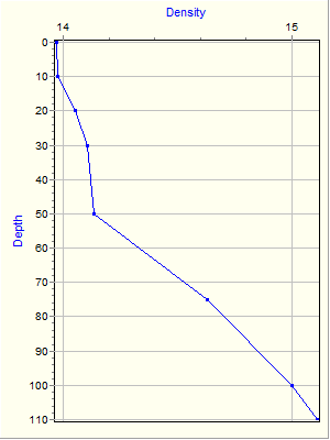 Variable Plot