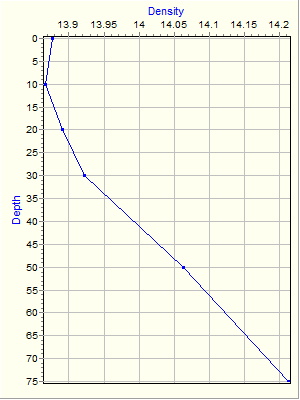 Variable Plot