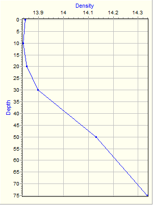 Variable Plot