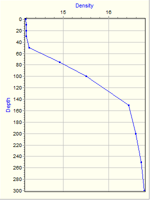 Variable Plot