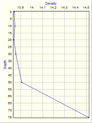 Variable Plot