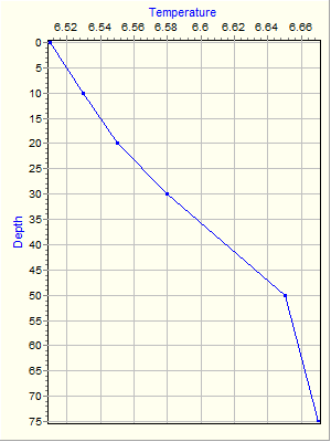 Variable Plot