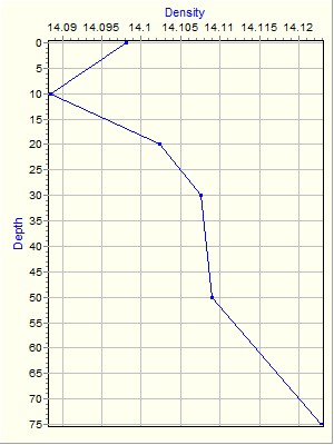 Variable Plot