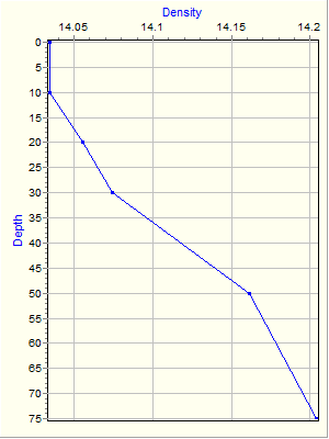 Variable Plot