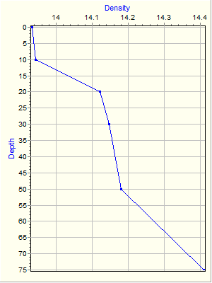 Variable Plot