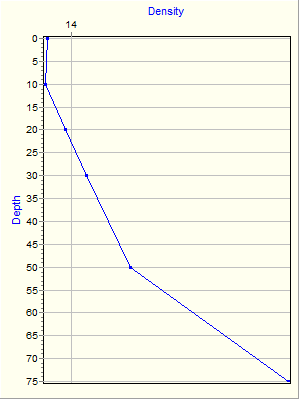 Variable Plot