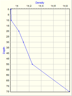 Variable Plot