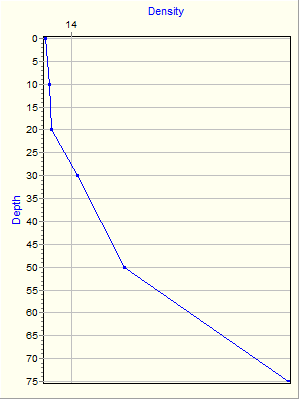 Variable Plot