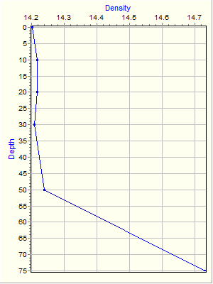 Variable Plot