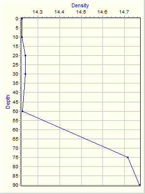 Variable Plot