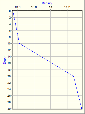 Variable Plot