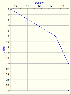 Variable Plot