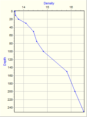 Variable Plot