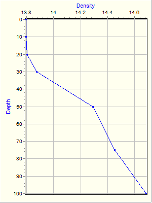 Variable Plot