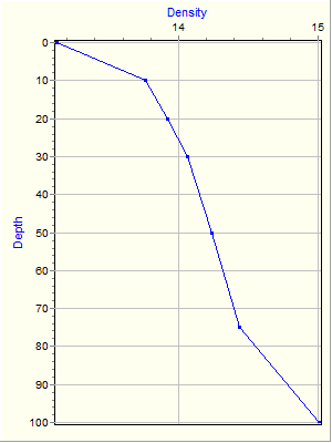 Variable Plot