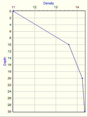 Variable Plot