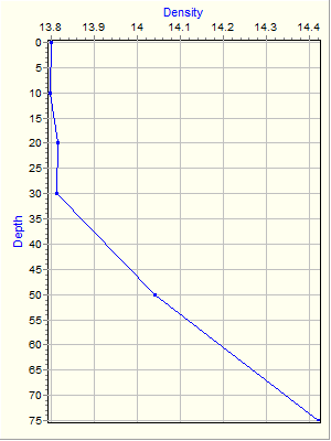 Variable Plot