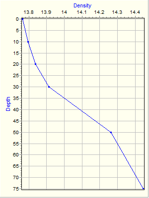 Variable Plot