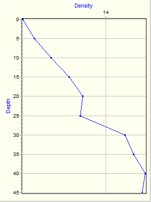 Variable Plot