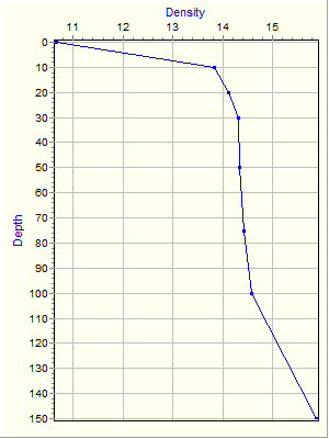 Variable Plot