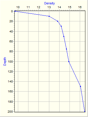 Variable Plot