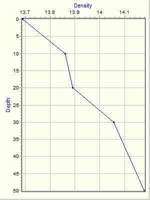 Variable Plot