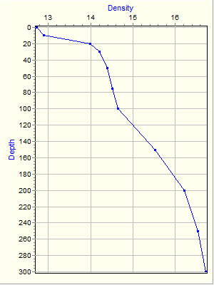 Variable Plot