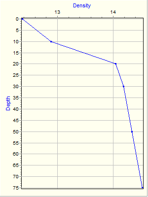 Variable Plot