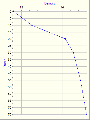 Variable Plot