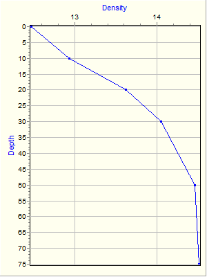 Variable Plot