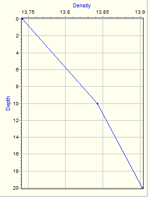 Variable Plot