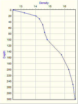 Variable Plot