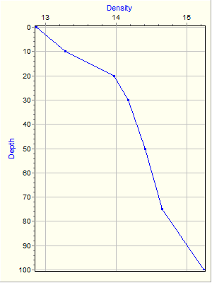 Variable Plot