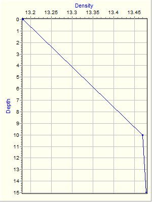 Variable Plot