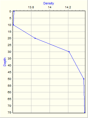 Variable Plot